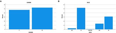 Effect of COVID-19 Pandemic on Well Child Care and Vaccination